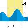Mormon Island tide chart for Saturday, August 14, 2021