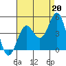 Mormon Island tide chart for Friday, August 20, 2021