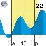Mormon Island tide chart for Sunday, August 22, 2021