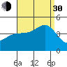 Mormon Island tide chart for Monday, August 30, 2021