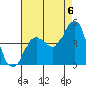Mormon Island tide chart for Friday, August 6, 2021