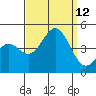 Mormon Island tide chart for Sunday, September 12, 2021