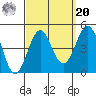 Mormon Island tide chart for Monday, September 20, 2021