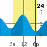 Mormon Island tide chart for Friday, September 24, 2021