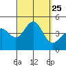 Mormon Island tide chart for Saturday, September 25, 2021