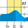 Mormon Island tide chart for Monday, September 27, 2021