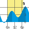 Mormon Island tide chart for Sunday, September 5, 2021