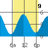 Mormon Island tide chart for Thursday, September 9, 2021