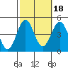 Mormon Island tide chart for Monday, October 18, 2021