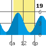 Mormon Island tide chart for Tuesday, October 19, 2021