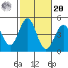 Mormon Island tide chart for Wednesday, October 20, 2021