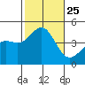 Mormon Island tide chart for Monday, October 25, 2021