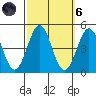 Mormon Island tide chart for Wednesday, October 6, 2021