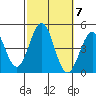Mormon Island tide chart for Thursday, October 7, 2021