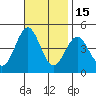 Mormon Island tide chart for Monday, November 15, 2021