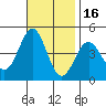 Mormon Island tide chart for Tuesday, November 16, 2021