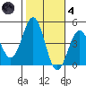Mormon Island tide chart for Thursday, November 4, 2021