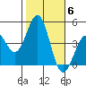 Mormon Island tide chart for Saturday, November 6, 2021