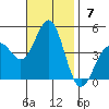 Mormon Island tide chart for Sunday, November 7, 2021