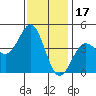 Mormon Island tide chart for Friday, December 17, 2021