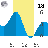 Mormon Island tide chart for Saturday, December 18, 2021