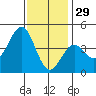 Mormon Island tide chart for Wednesday, December 29, 2021