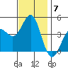 Mormon Island tide chart for Tuesday, December 7, 2021