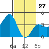 Mormon Island tide chart for Thursday, January 27, 2022