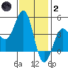 Mormon Island tide chart for Sunday, January 2, 2022