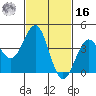 Mormon Island tide chart for Wednesday, February 16, 2022