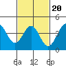 Mormon Island tide chart for Sunday, February 20, 2022