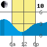 Mormon Island tide chart for Thursday, March 10, 2022