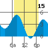 Mormon Island tide chart for Tuesday, March 15, 2022