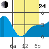 Mormon Island tide chart for Thursday, March 24, 2022