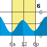 Mormon Island tide chart for Sunday, March 6, 2022