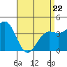 Mormon Island tide chart for Friday, April 22, 2022