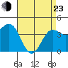 Mormon Island tide chart for Saturday, April 23, 2022