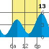 Mormon Island tide chart for Friday, May 13, 2022
