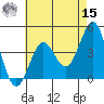 Mormon Island tide chart for Sunday, May 15, 2022
