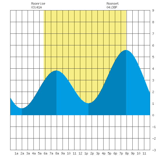 Mormon Island tide chart for Thursday, May 26, 2022