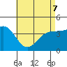 Mormon Island tide chart for Saturday, May 7, 2022
