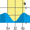 Mormon Island tide chart for Monday, May 9, 2022