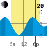 Mormon Island tide chart for Monday, June 20, 2022
