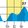 Mormon Island tide chart for Monday, June 27, 2022