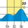 Mormon Island tide chart for Friday, July 22, 2022