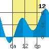 Mormon Island tide chart for Friday, August 12, 2022