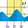 Mormon Island tide chart for Wednesday, August 17, 2022