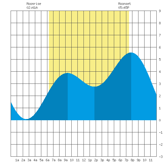 Mormon Island tide chart for Tuesday, August 23, 2022