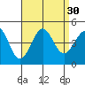 Mormon Island tide chart for Tuesday, August 30, 2022