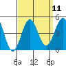 Mormon Island tide chart for Sunday, September 11, 2022